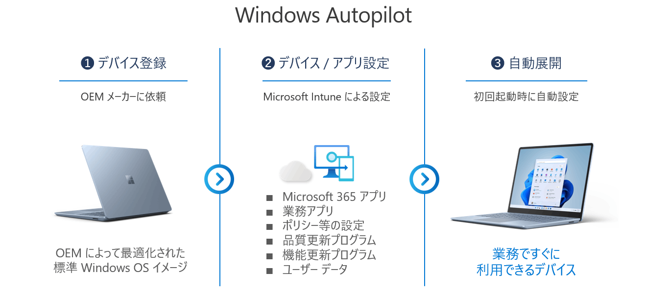 Windows Autopilot をしてみる ① デバイスの登録