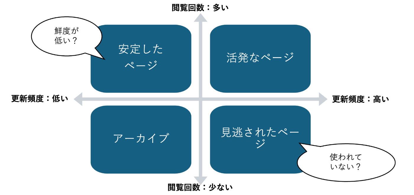 page-categories