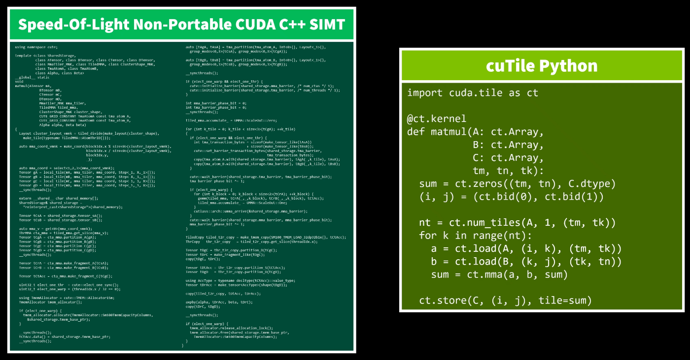Cutile Python CUDA Tileを解説: cuTile Pythonで行列積を実装してみよう