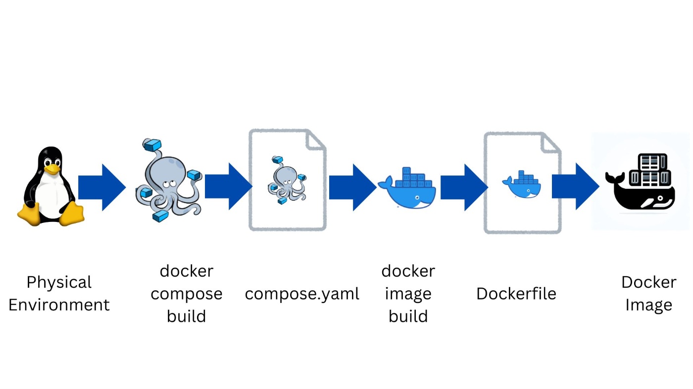 Docker イメージ