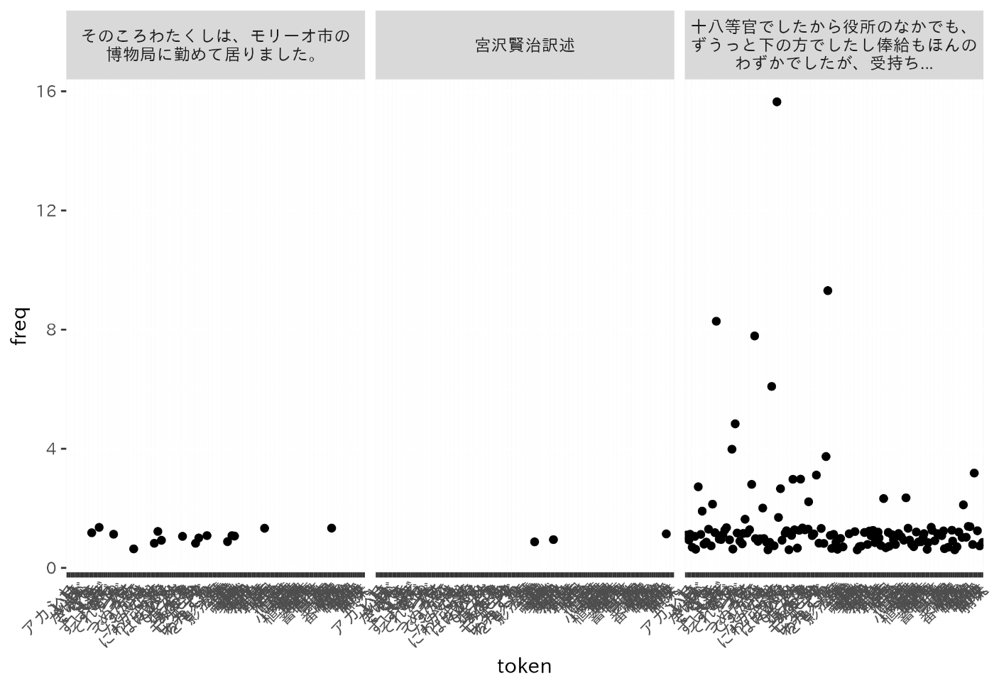 Rplot-4