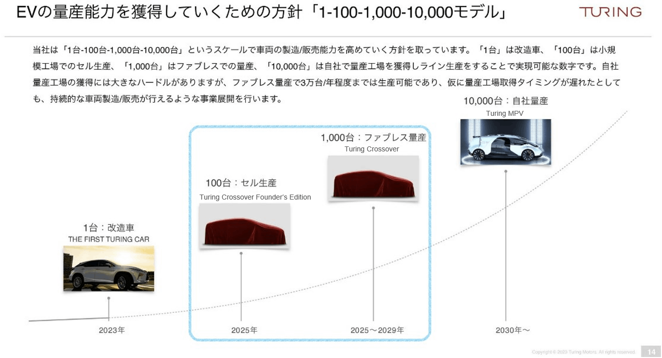 プリント回路メーカー総覧2023年度版　産業タイムズ社 プリント回路メーカー総覧2023年度版 産業タイムズ社 プリント