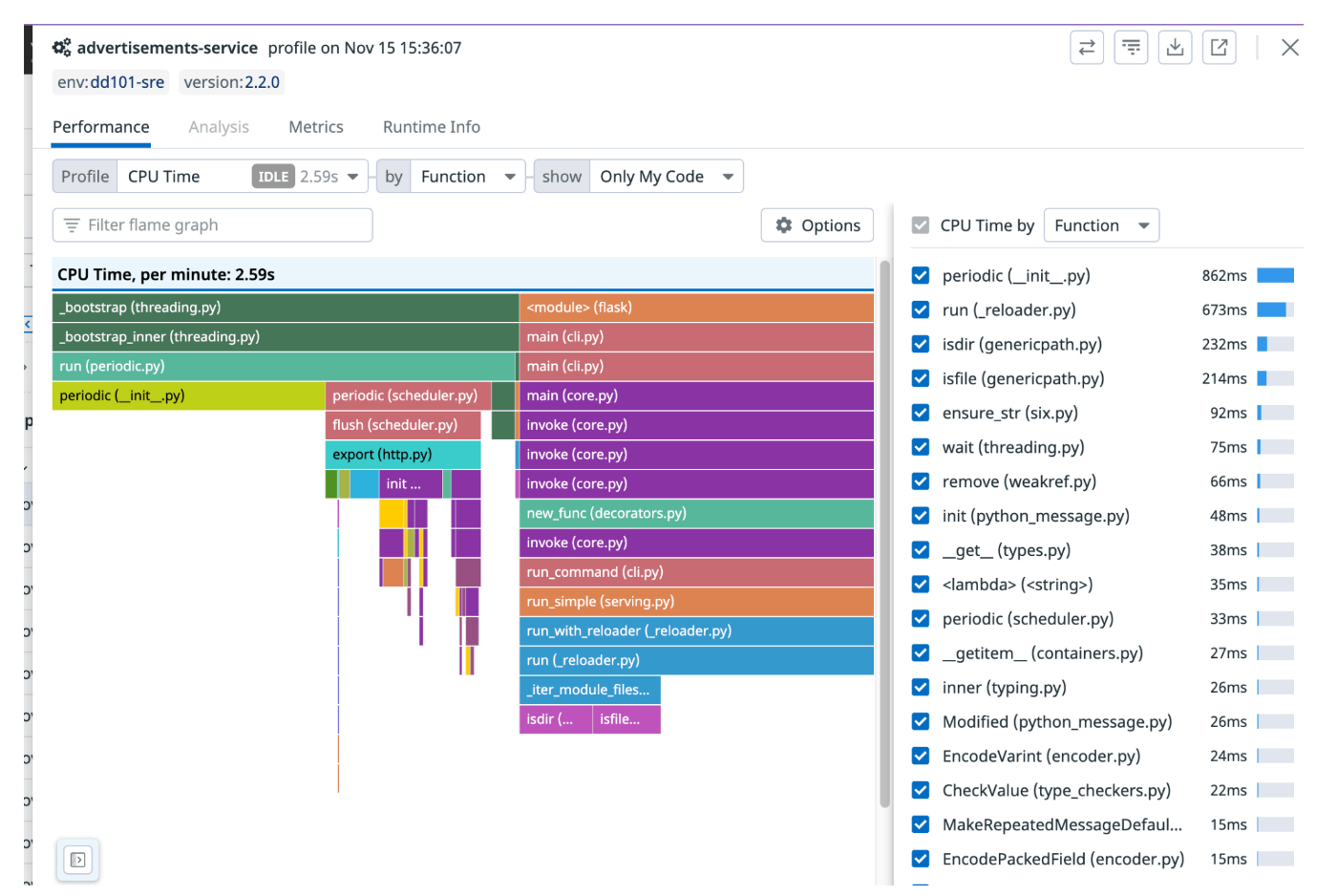 Continuous Profiling