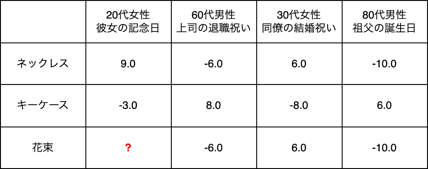 item_base_filtering_aisao