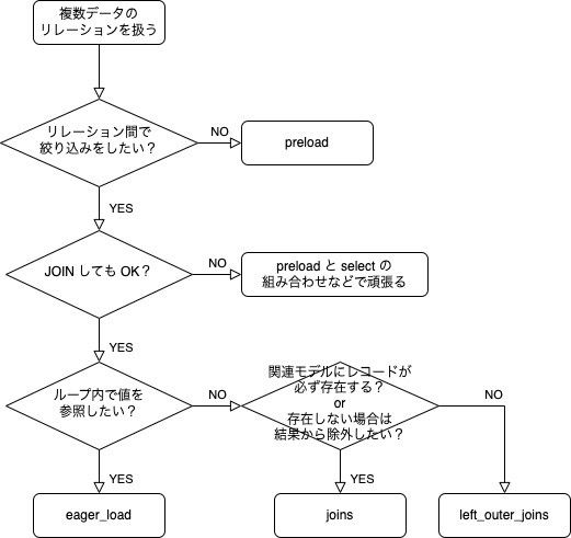 関数見極めフローチャート