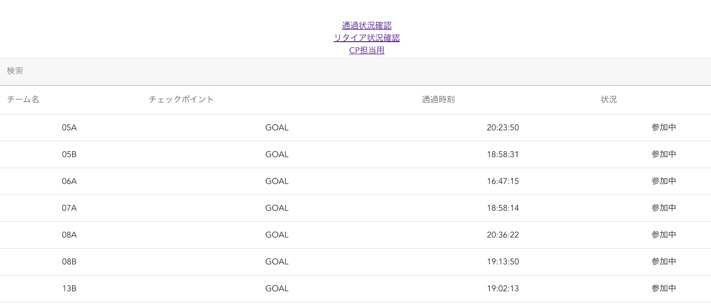 当日の状況表示画面はこんな感じ