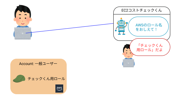 混乱した代理問題01