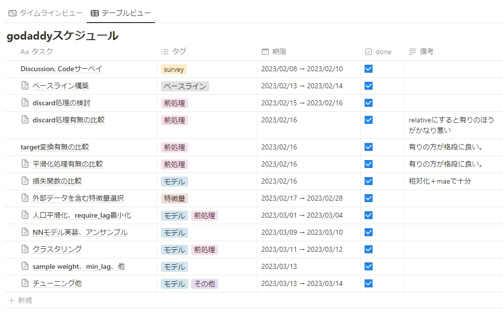 Notionでの実験管理