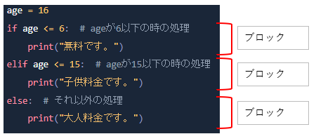基本的なプログラミング｜競馬AI開発～入門編～