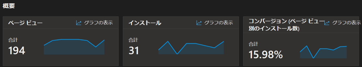 表面上のold