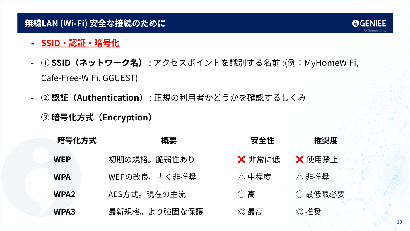 無線LAN (Wi-Fi) 安全な接続のために