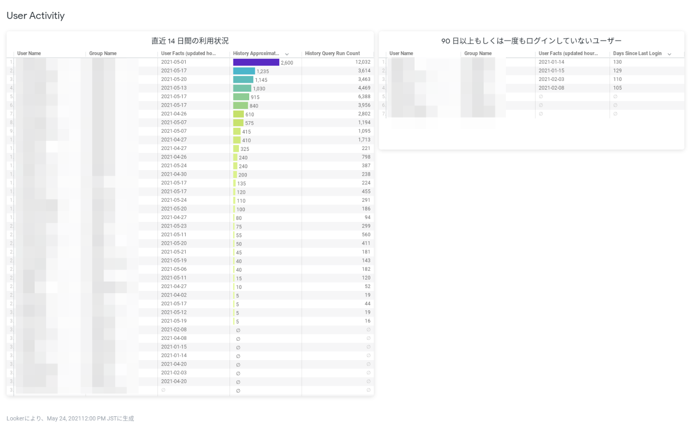 User Activity