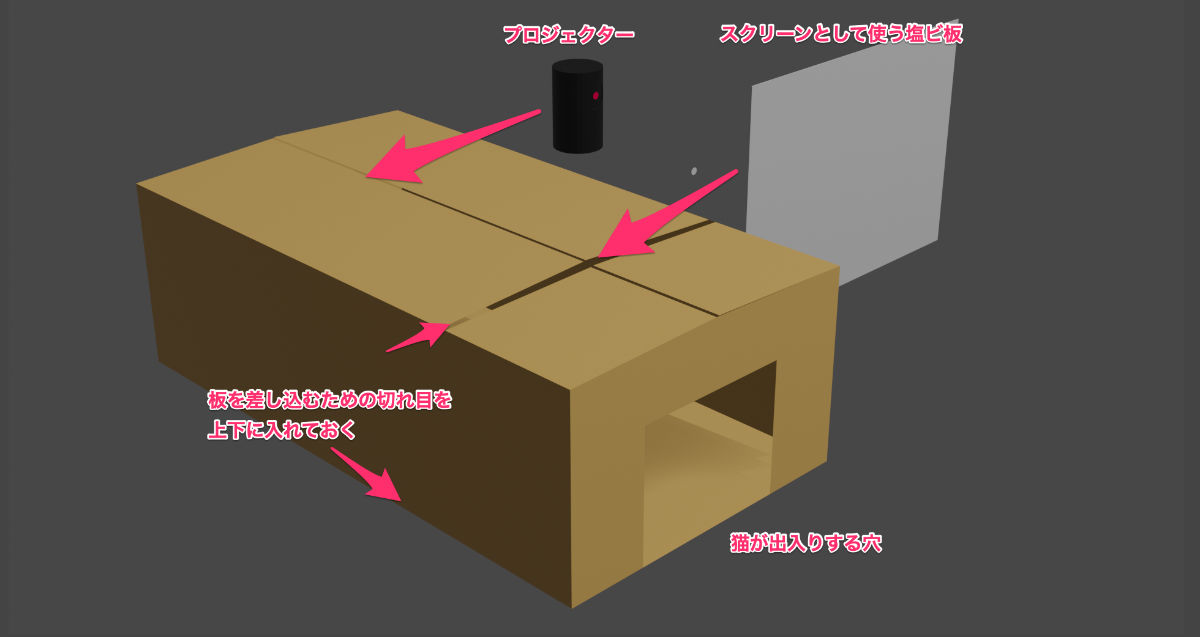 簡単な構成図