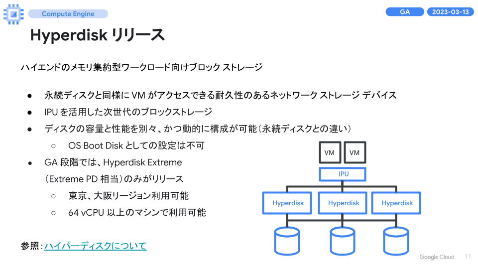 Hyperdisk