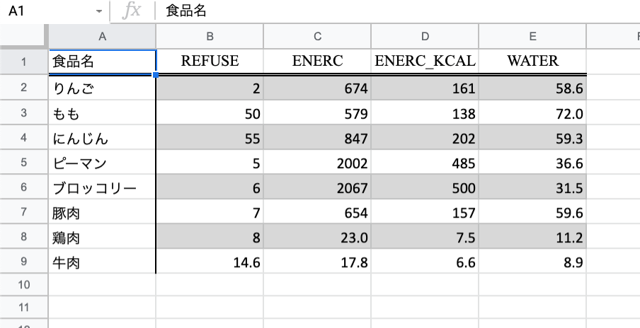 栄養素表