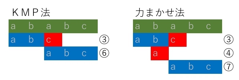 ＫＭＰ法の長所_２
