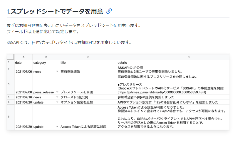 スプレッドシートの画面でコンテンツを入力しているところ説明しているスクリーンショット