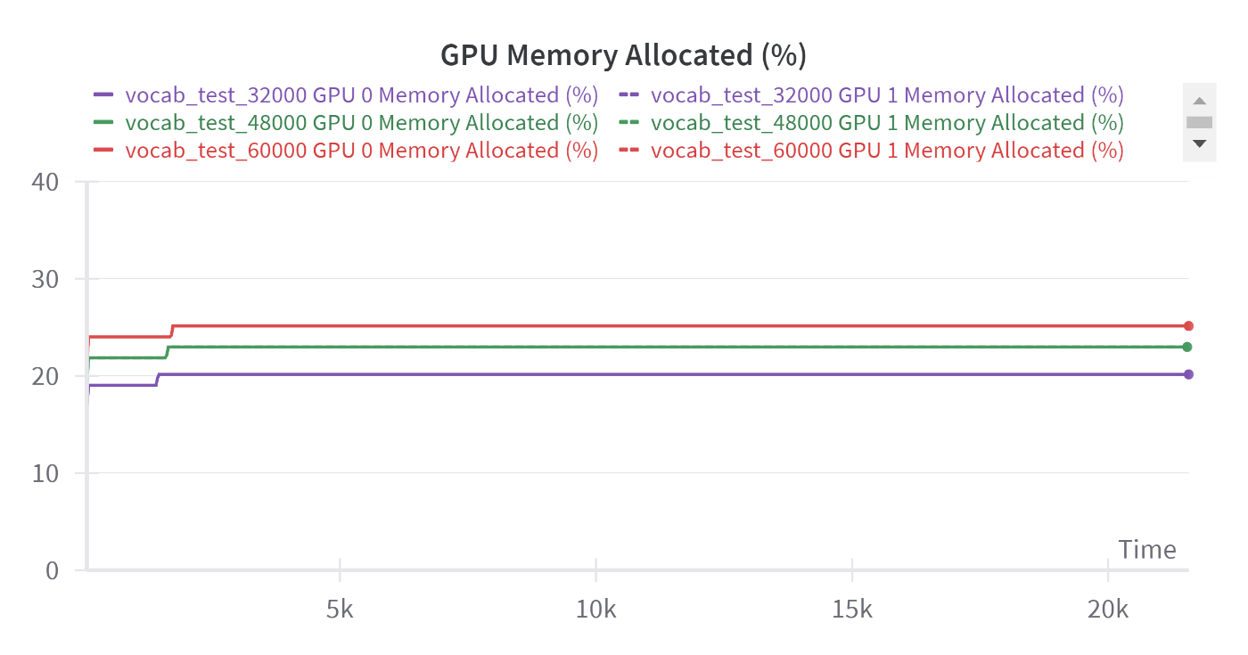 GPU Memory Allocated (%)