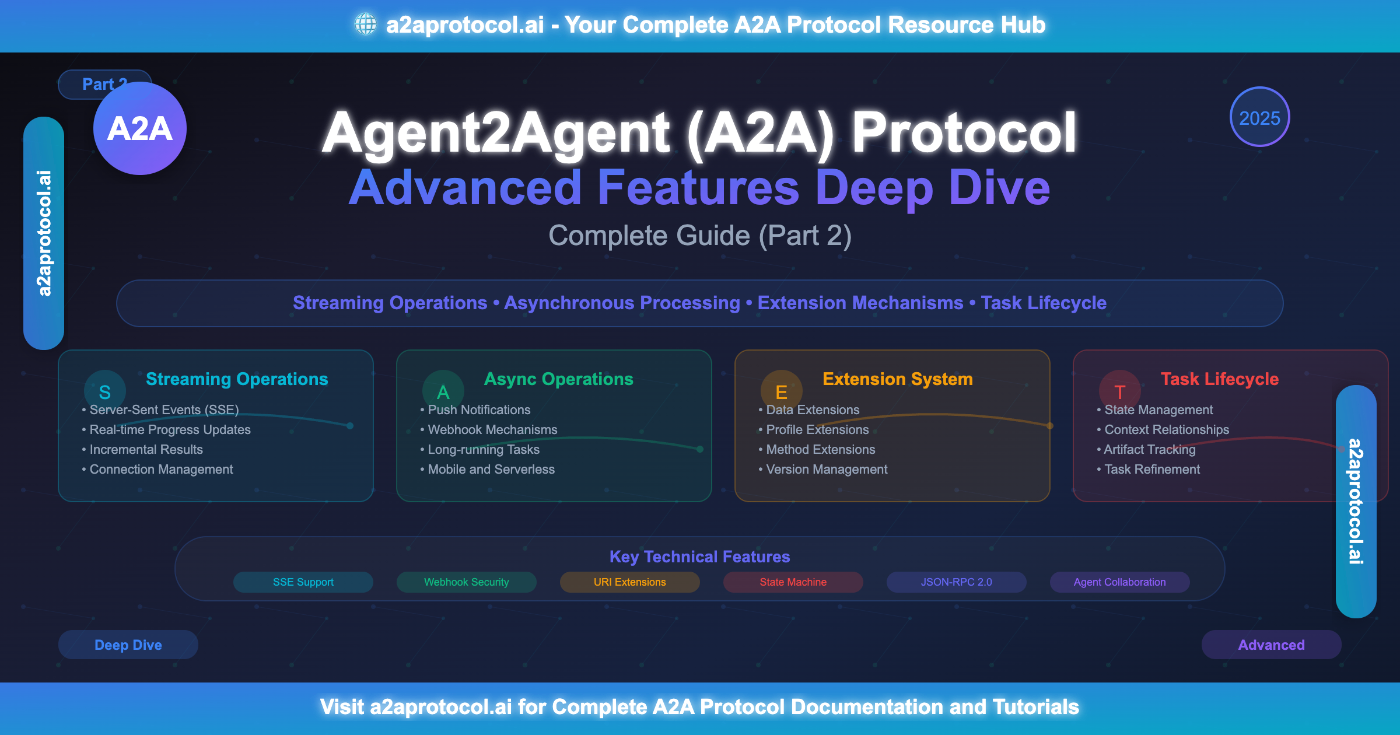 a2a protocol