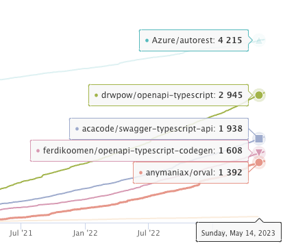 github-statistics