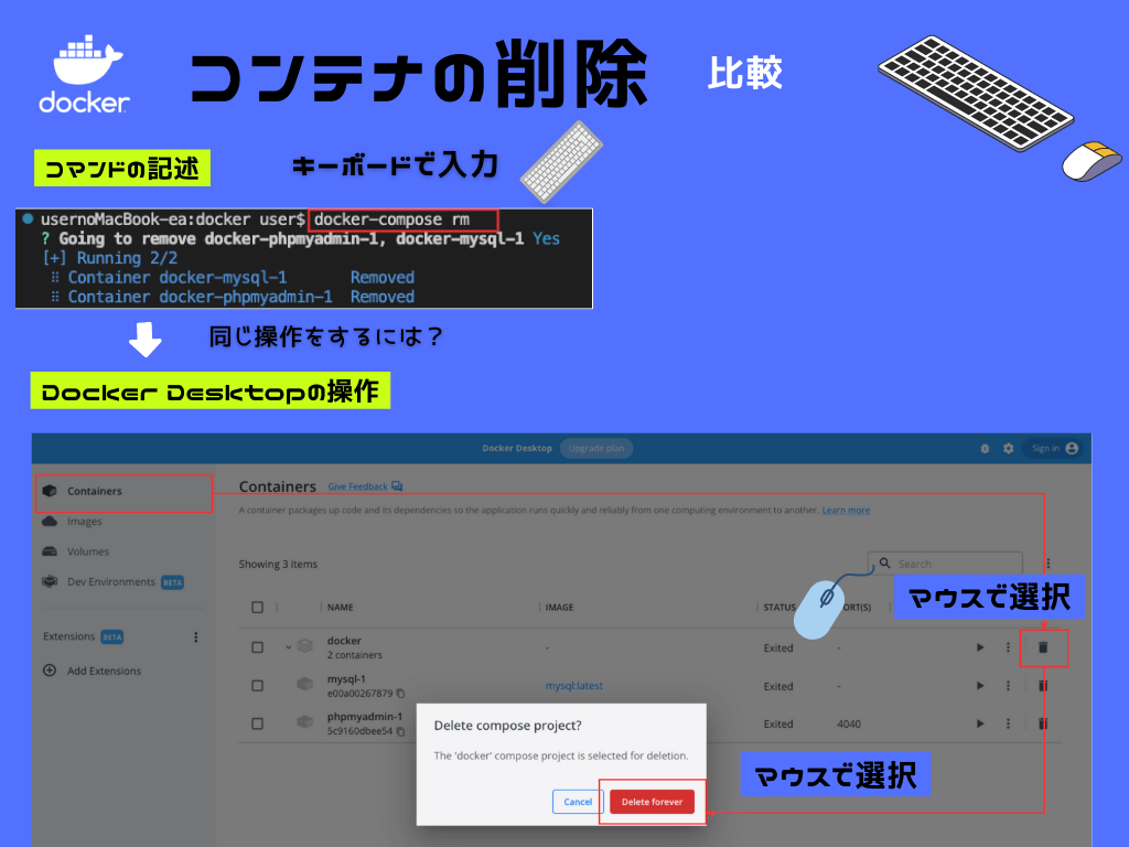 コンテナの削除