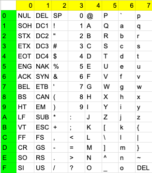 ASCII変換表