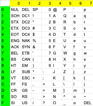 文字コードって意味わからん