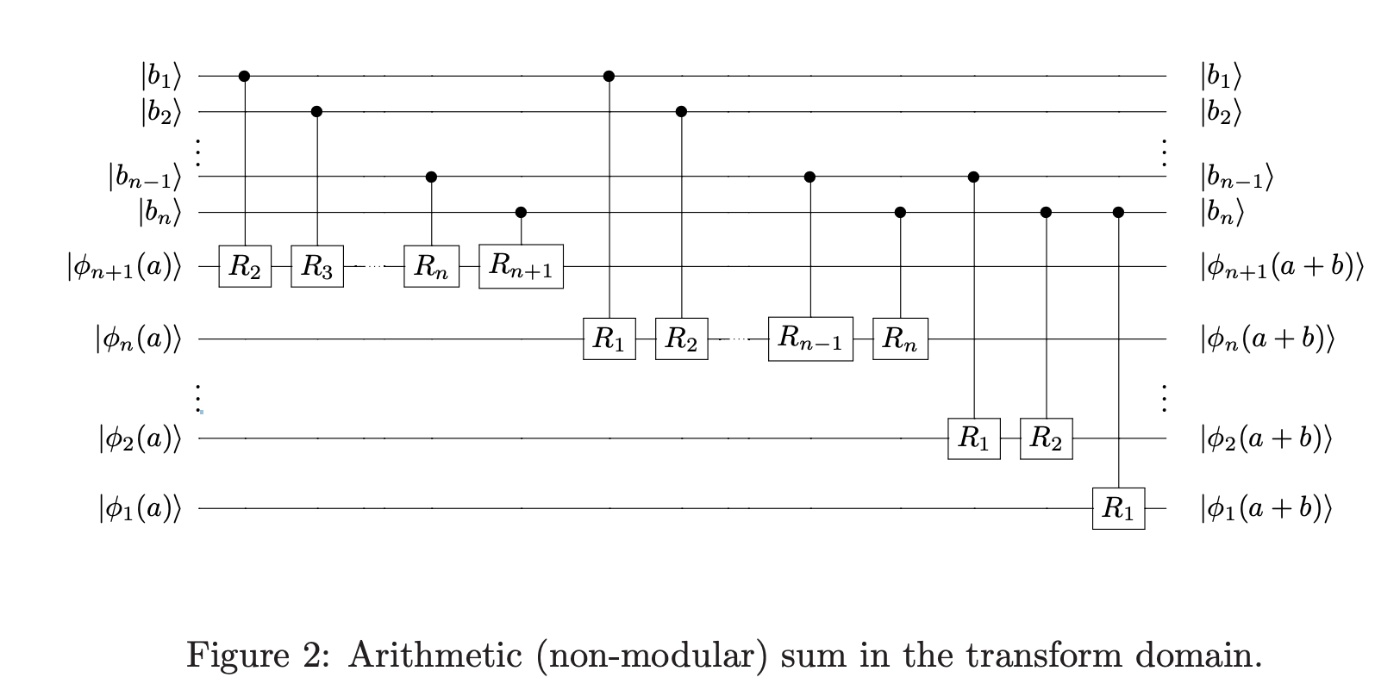 qft_const_adder