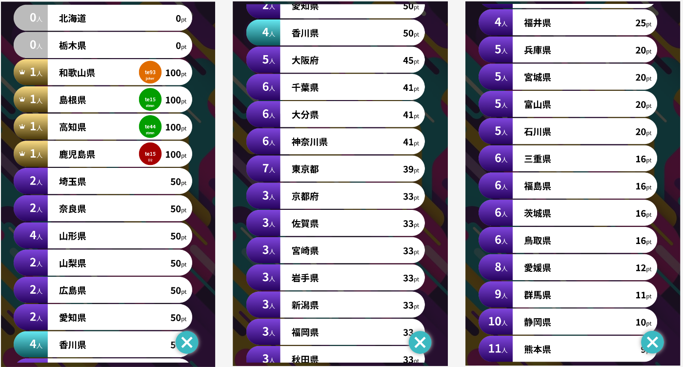 回答リスト