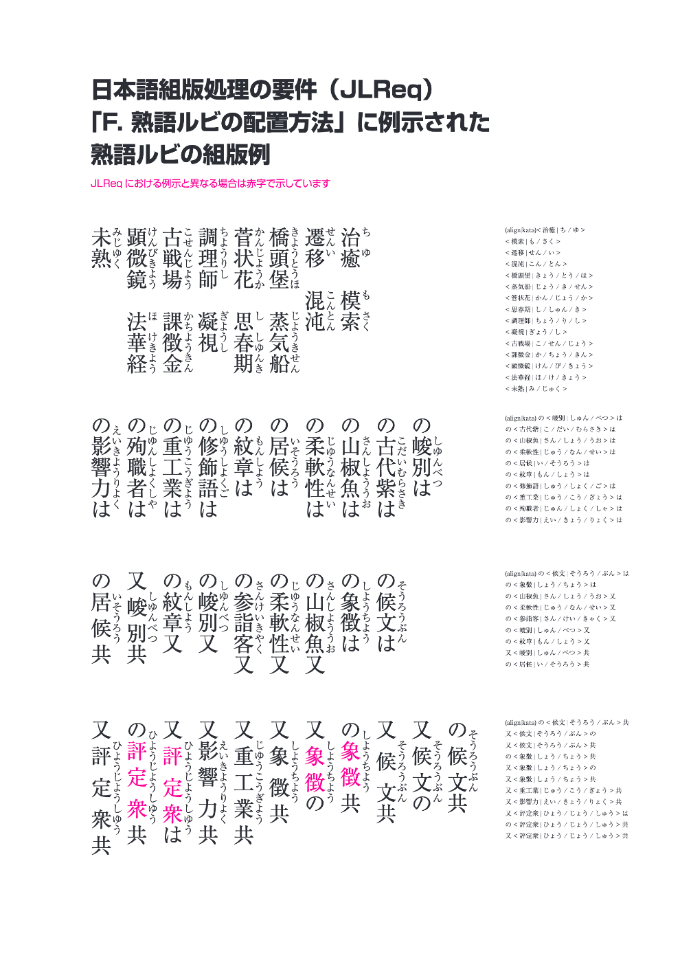 日本語組版処理の要件（JLReq）「F.熟語ルビの配置方法」に例示された熟語ルビの配置例