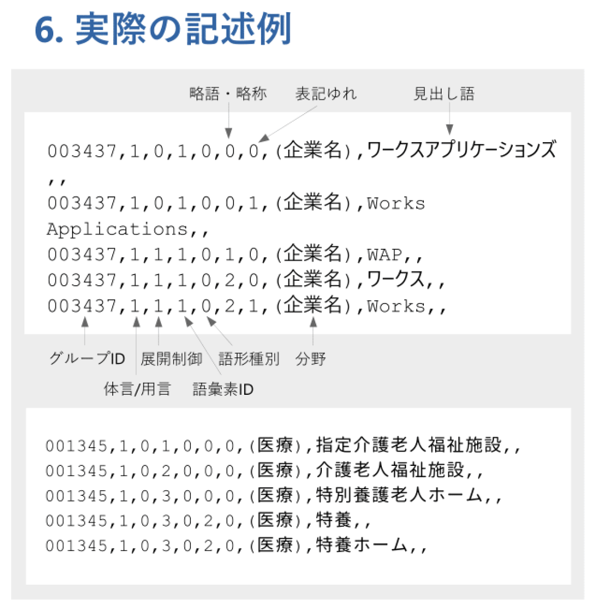 同義語検索ライブラリchikkarpyで独自の辞書を使う