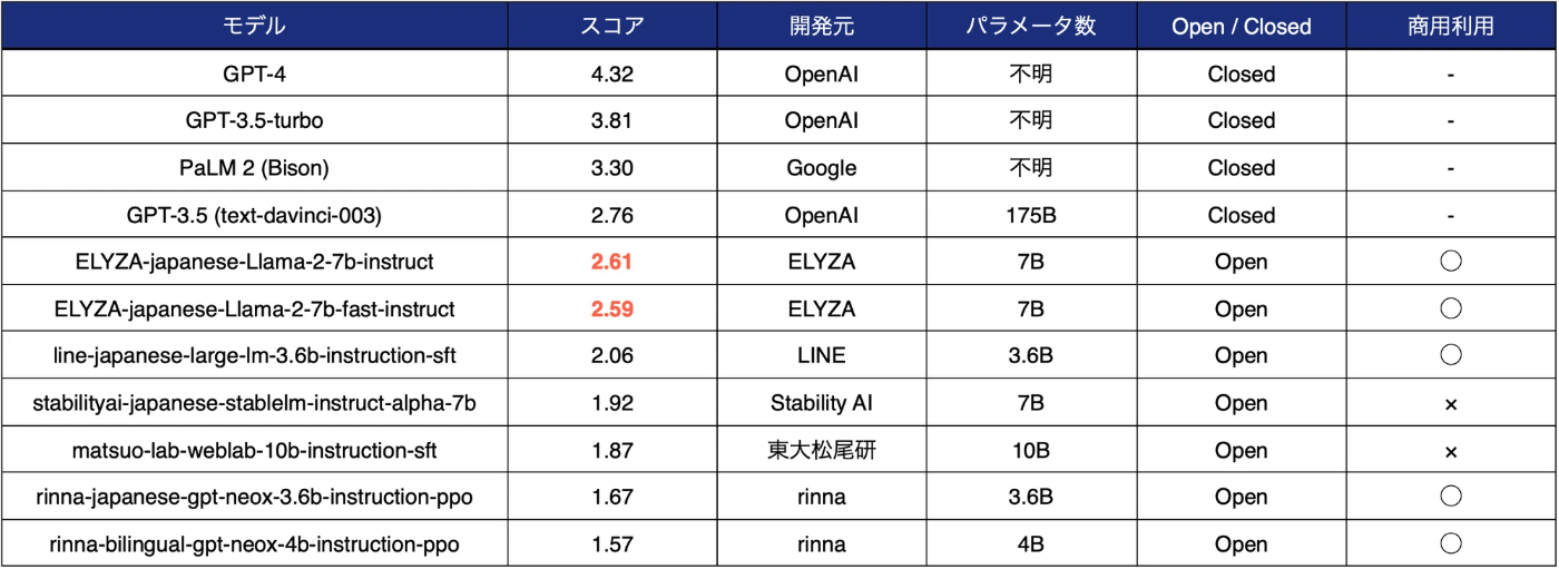 elyza_task_100