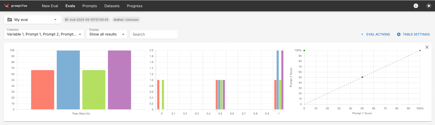 Promptfooの評価結果サンプル - グラフ