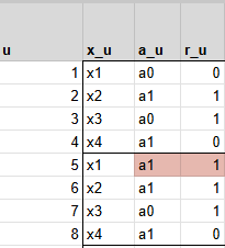 8人の会員のログデータ