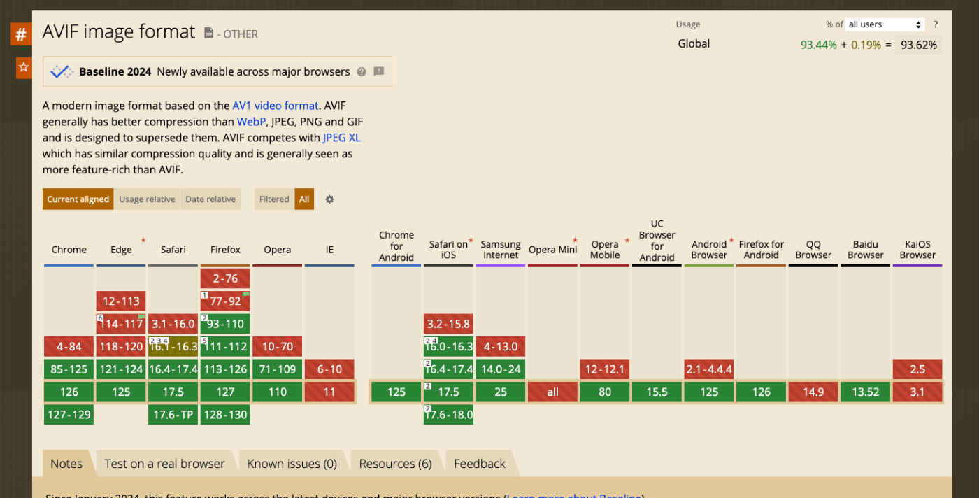 AVIFの対応状況
