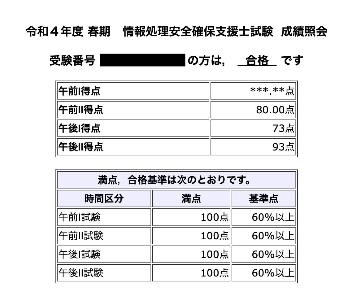 情報処理安全確保支援士試験の結果