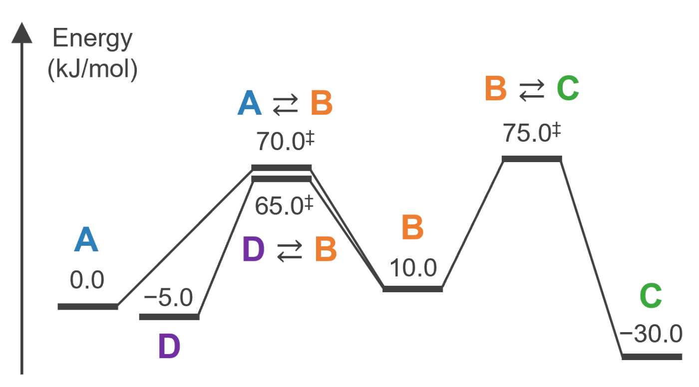 resting stateの存在する系