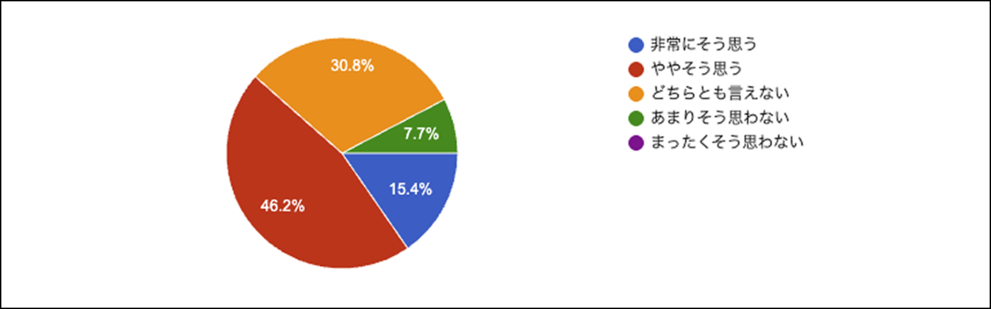 コード品質への影響