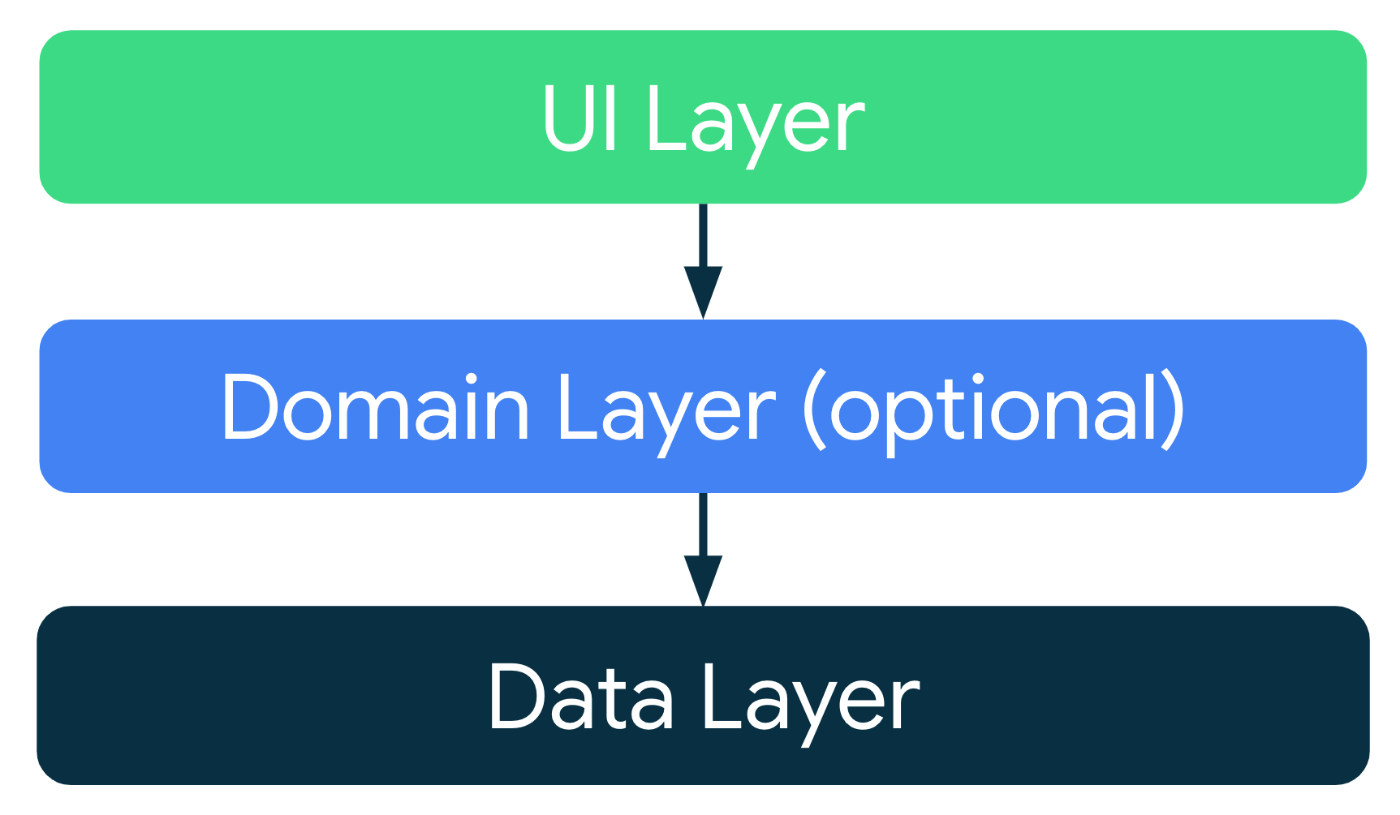 architecture overview