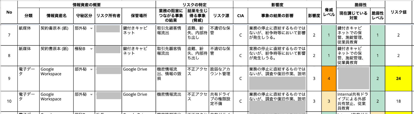 リスク管理表