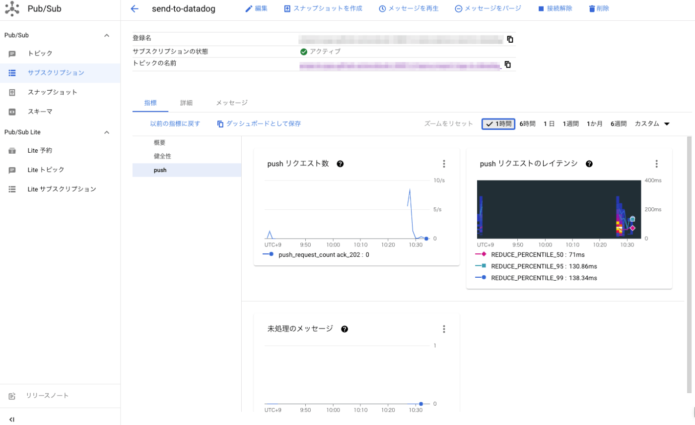 Datadog APM