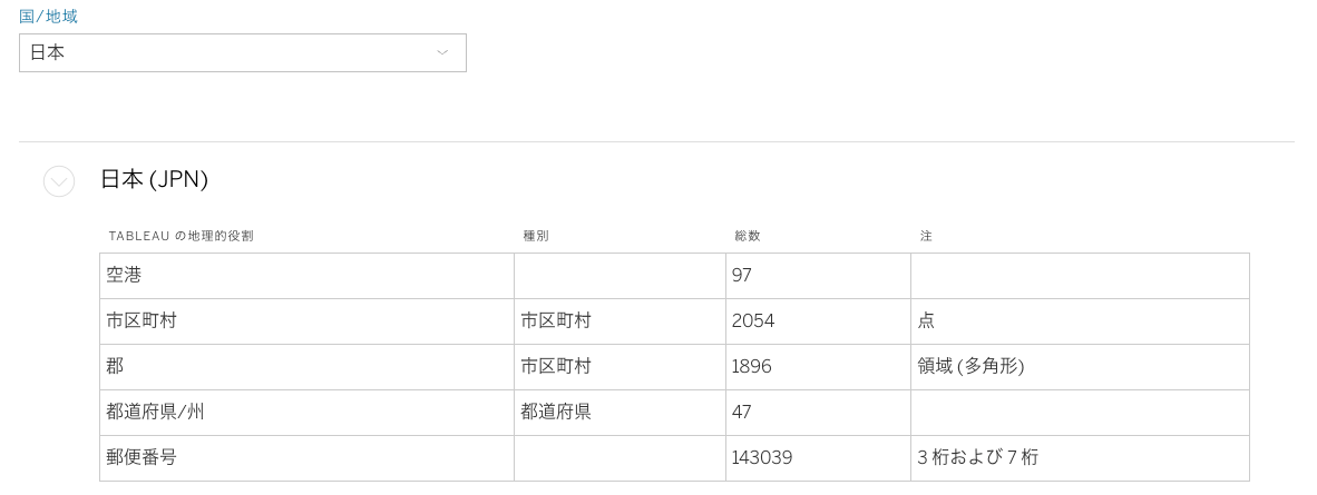 公式ドキュメントでの説明