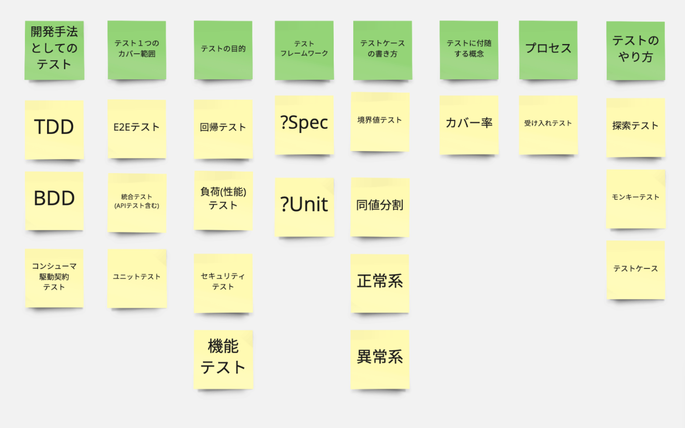 テストの整理