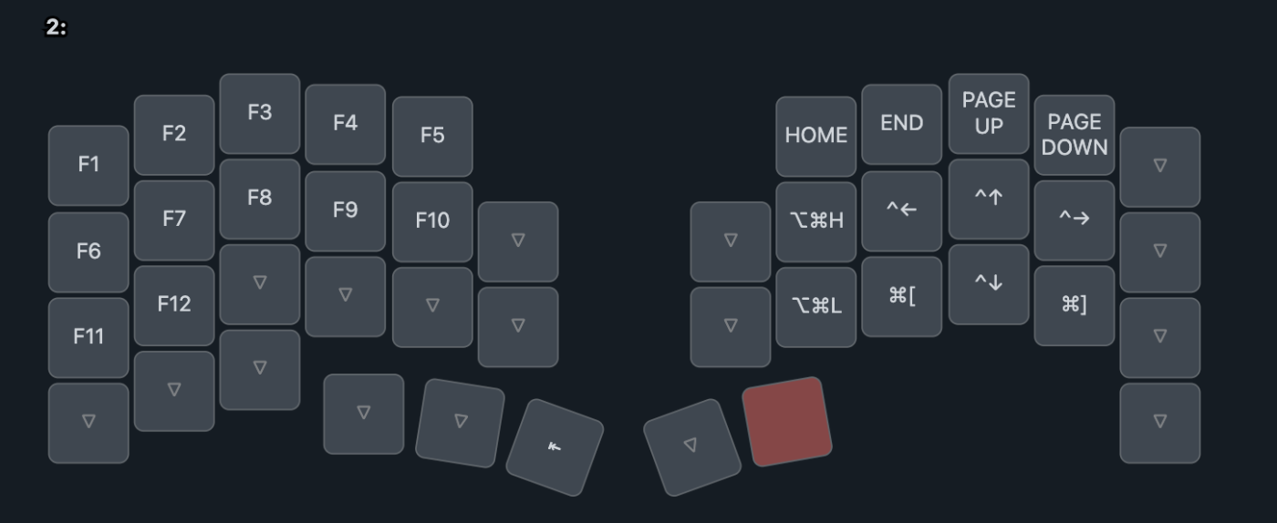 レイヤー2のキーマップ