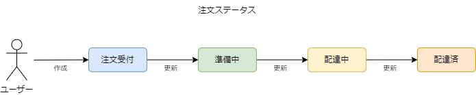 state_sourcing_delivery