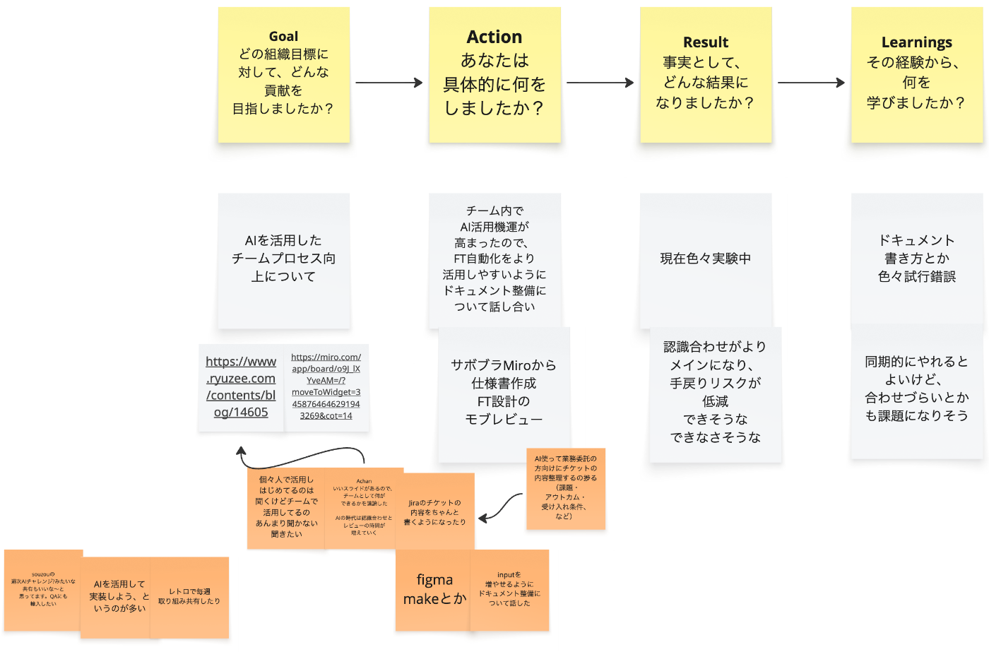 プロダクト開発プロセスにおけるAI活用の取り組みに関する付箋