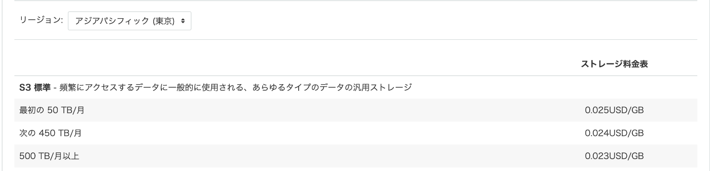 S3料金表