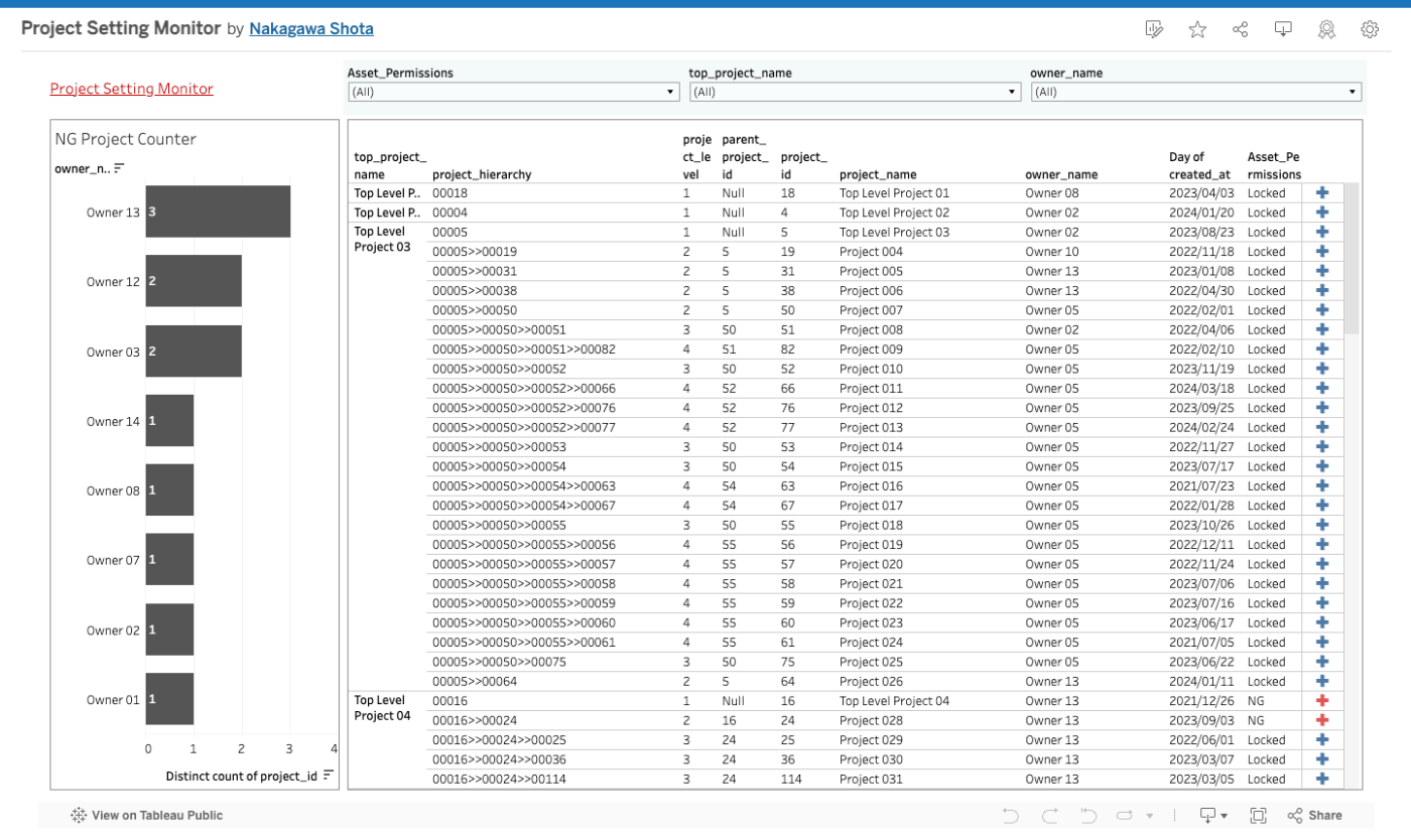 Project Setting Monitor