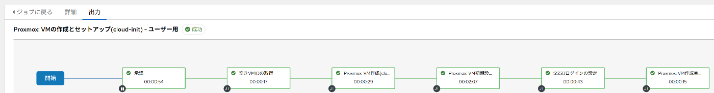 AWXのワークフロージョブの実行例