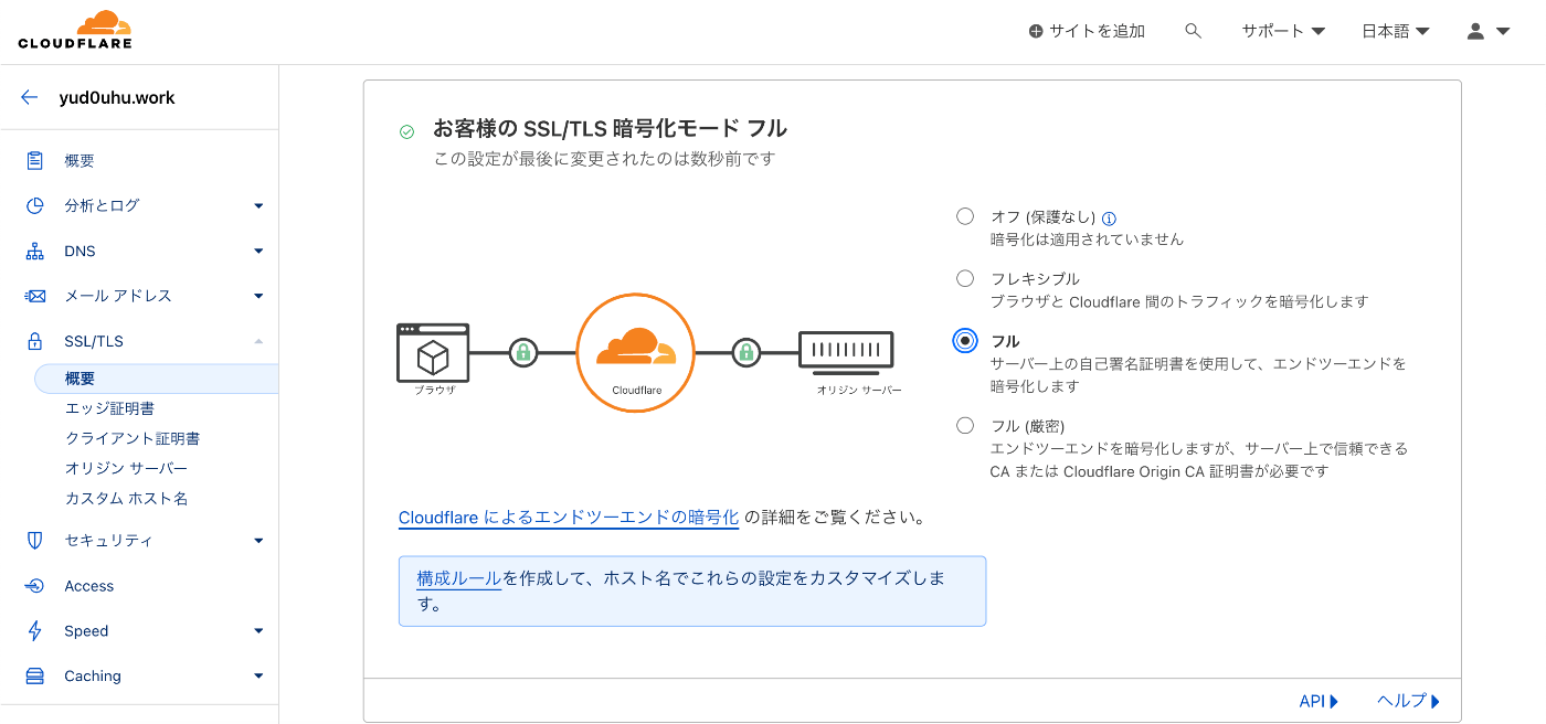 SSL/TSL設定